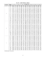 Preview for 115 page of Carrier 38VMA072RDS5-1 Engineering Data Book