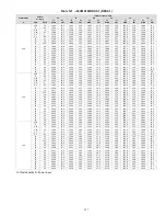 Preview for 137 page of Carrier 38VMA072RDS5-1 Engineering Data Book