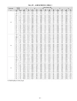 Preview for 141 page of Carrier 38VMA072RDS5-1 Engineering Data Book