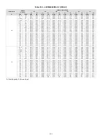 Preview for 152 page of Carrier 38VMA072RDS5-1 Engineering Data Book