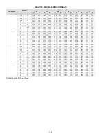 Preview for 160 page of Carrier 38VMA072RDS5-1 Engineering Data Book