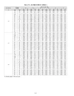 Предварительный просмотр 162 страницы Carrier 38VMA072RDS5-1 Engineering Data Book