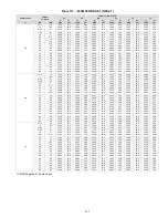 Preview for 163 page of Carrier 38VMA072RDS5-1 Engineering Data Book