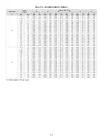 Предварительный просмотр 164 страницы Carrier 38VMA072RDS5-1 Engineering Data Book