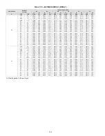 Preview for 168 page of Carrier 38VMA072RDS5-1 Engineering Data Book