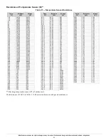 Предварительный просмотр 60 страницы Carrier 38VMB036HDS3-1 Service Manual