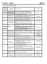 Предварительный просмотр 28 страницы Carrier 38VS125C7SHQEE Installation And Owner'S Manual