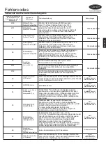 Предварительный просмотр 121 страницы Carrier 38VS125C7SHQEE Installation And Owner'S Manual