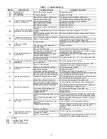 Preview for 14 page of Carrier 38WAH036 Installation And Maintenance Instructions Manual