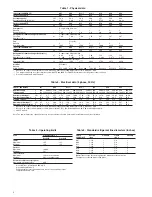 Preview for 4 page of Carrier 38XTZ 007-024 Installation, Operation And Maintenance Instructions