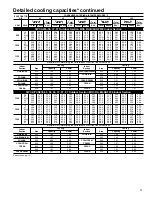 Preview for 11 page of Carrier 38YCA Series Product Data