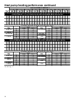 Preview for 16 page of Carrier 38YCA Series Product Data