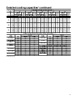 Предварительный просмотр 15 страницы Carrier 38YCG Series Product Data