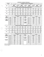 Preview for 9 page of Carrier 38YG (014-060) Product Data