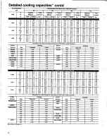 Preview for 12 page of Carrier 38YH Product Data