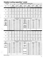 Preview for 13 page of Carrier 38YH Product Data