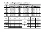 Preview for 15 page of Carrier 38YKB Product Data