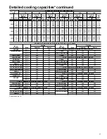 Preview for 17 page of Carrier 38YZA024-30 Product Data