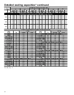 Preview for 18 page of Carrier 38YZA024-30 Product Data