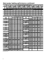 Preview for 22 page of Carrier 38YZA024-30 Product Data