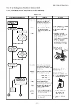 Preview for 68 page of Carrier 39cvur018-703 Service Manual