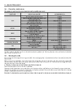 Предварительный просмотр 22 страницы Carrier 39CZ Installation, Operation And Maintenance Instructions