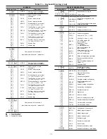 Preview for 72 page of Carrier 39L Series Installation, Operation, And Start-Up Instructions