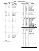 Preview for 73 page of Carrier 39L Series Installation, Operation, And Start-Up Instructions