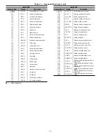 Предварительный просмотр 76 страницы Carrier 39L Series Installation, Operation, And Start-Up Instructions