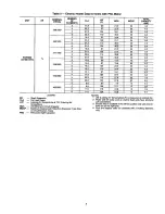 Preview for 9 page of Carrier 40 UH Installation And Service Instructions Manual