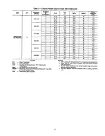 Preview for 15 page of Carrier 40 UH Installation And Service Instructions Manual