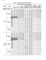 Предварительный просмотр 12 страницы Carrier 40FS Installation, Start-Up And Service Instructions Manual