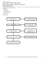 Preview for 32 page of Carrier 40MAHBQ06XA Service Manual