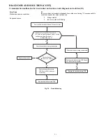 Предварительный просмотр 21 страницы Carrier 40MBQB09D--3 Service Manual