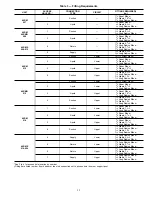 Preview for 15 page of Carrier 40RM Installation, Start-Up And Service Instructions Manual