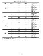 Preview for 16 page of Carrier 40RM Installation, Start-Up And Service Instructions Manual