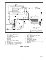 Предварительный просмотр 18 страницы Carrier 40RM Operation & Service Manual