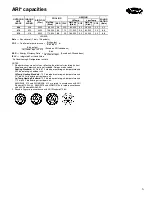 Preview for 5 page of Carrier 40RMQ Product Data