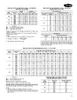 Preview for 21 page of Carrier 40RMQ Product Data