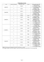 Preview for 10 page of Carrier 40RUM Series Installation, Operation & Maintenance Manual