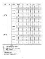 Предварительный просмотр 12 страницы Carrier 40UH050 Installation, Start-Up And Service Instructions Manual