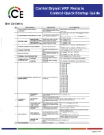 Preview for 5 page of Carrier 40VM900003 Quick Start Up Manual