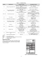 Preview for 16 page of Carrier 40VMU Installation And Maintenance Instructions Manual