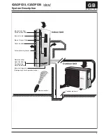 Предварительный просмотр 5 страницы Carrier 42ADF025 Owner'S Manual