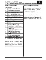 Preview for 49 page of Carrier 42ADF025 Owner'S Manual