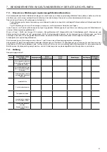 Preview for 41 page of Carrier 42AM ATEX Installation, Operation And Maintenance Instructions