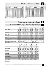 Preview for 9 page of Carrier 42B Series Technical Data Manual