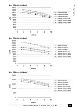 Preview for 13 page of Carrier 42B Series Technical Data Manual