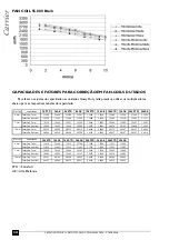 Preview for 14 page of Carrier 42B Series Technical Data Manual