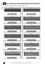 Preview for 62 page of Carrier 42B Series Technical Data Manual